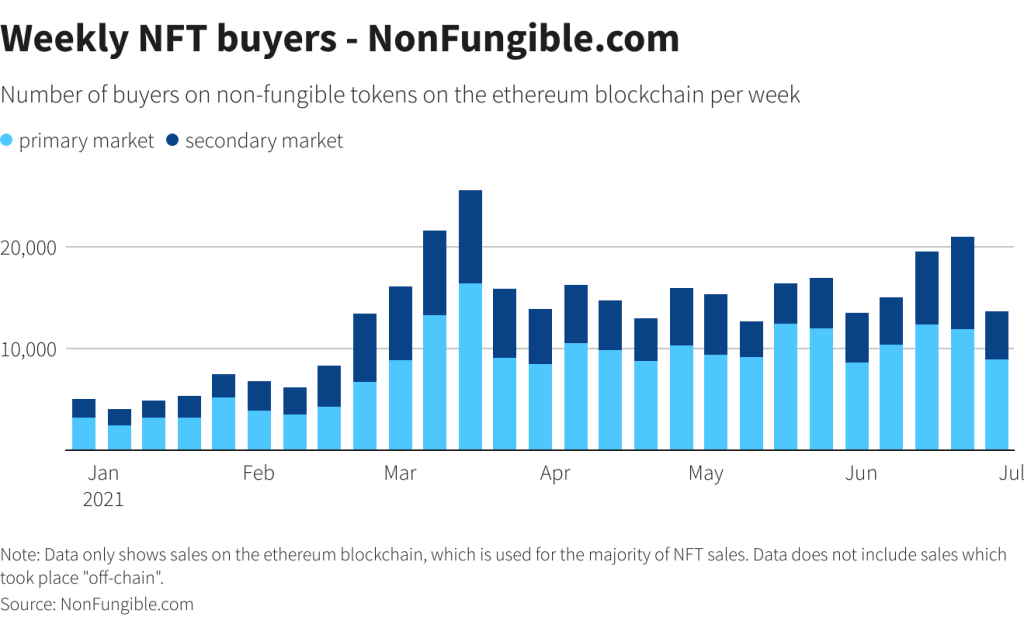 A Look At ECOMI (OMI) – The Digital NFT Marketplace Partnering With Marvel