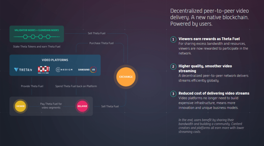 What Is Theta Network, The Decentralized Streaming Service Turning Your Bandwidth Into Profits