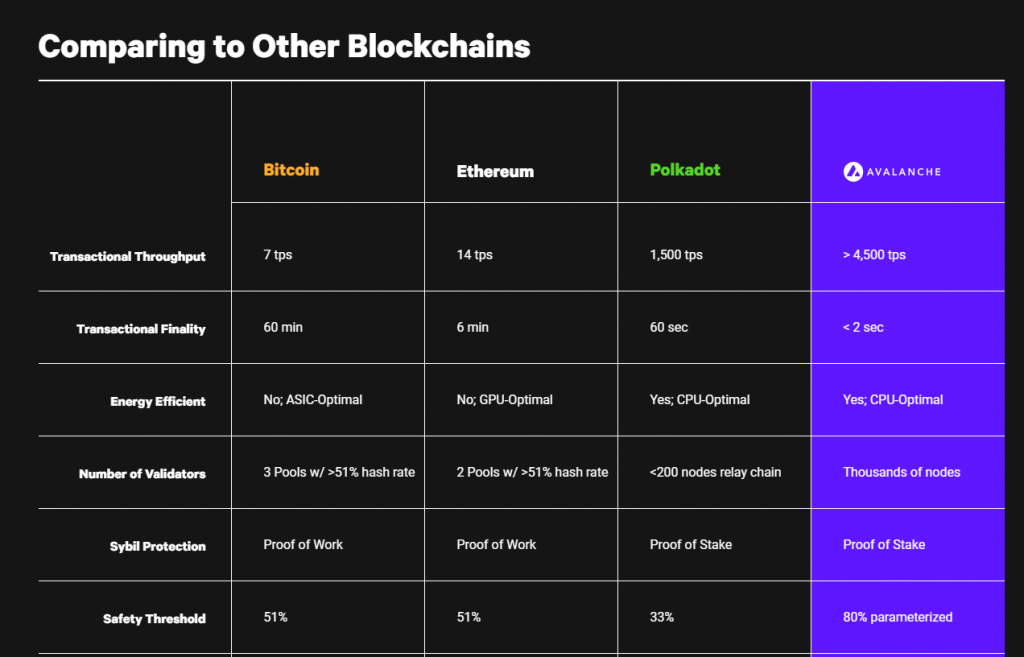 Avalanche Crypto