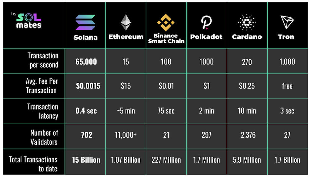 An Introduction To Next-Generation Blockchain Protocol Polkadot