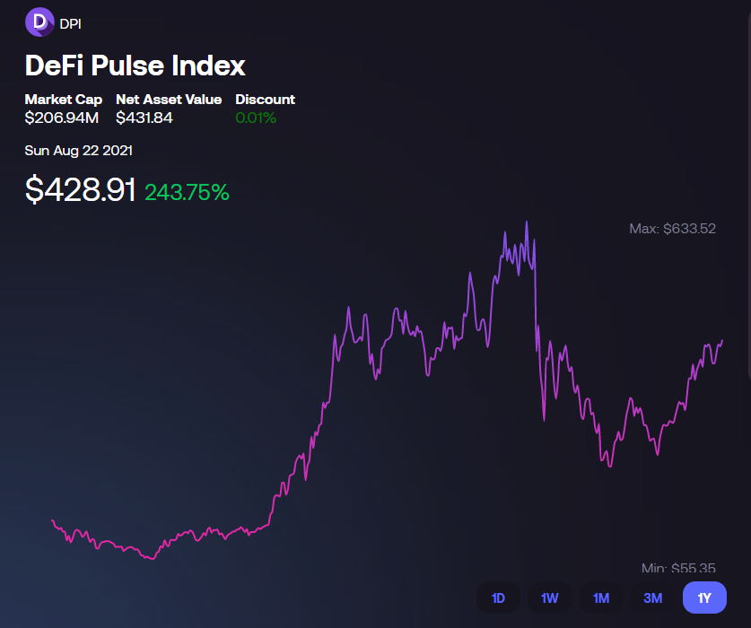 DeFi Pulse Index