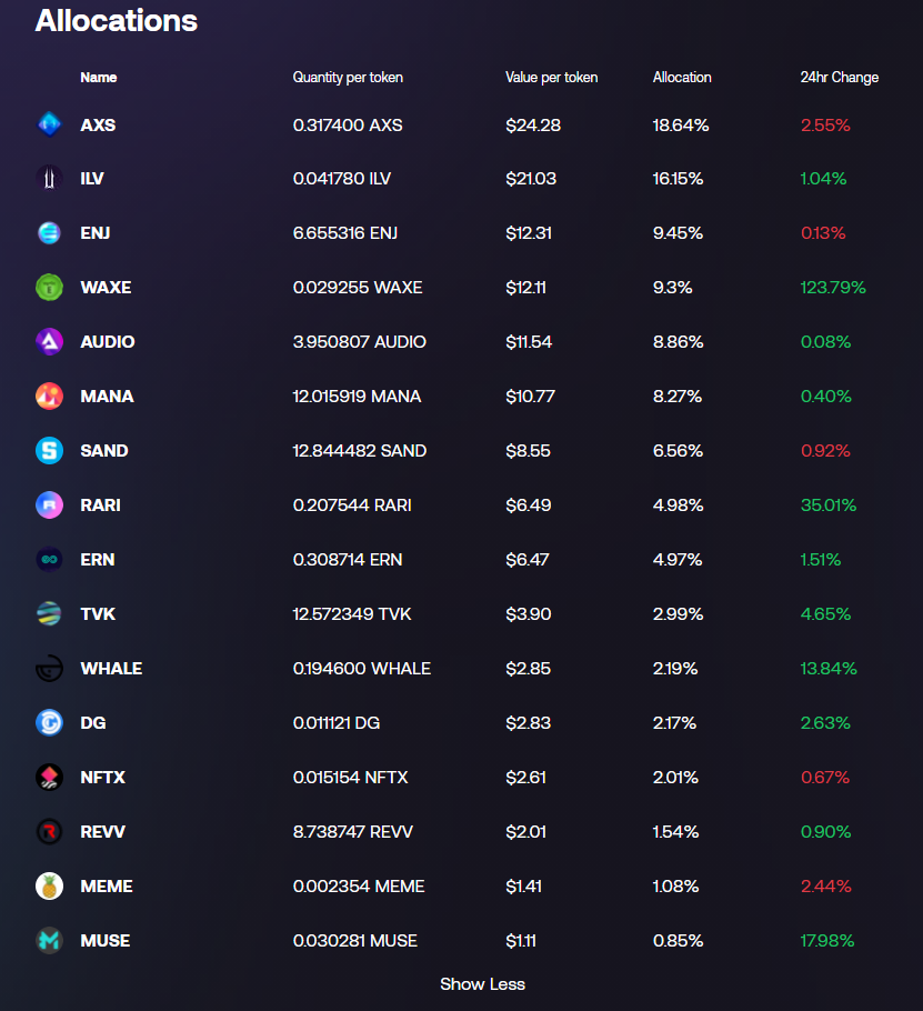 Metaverse Index