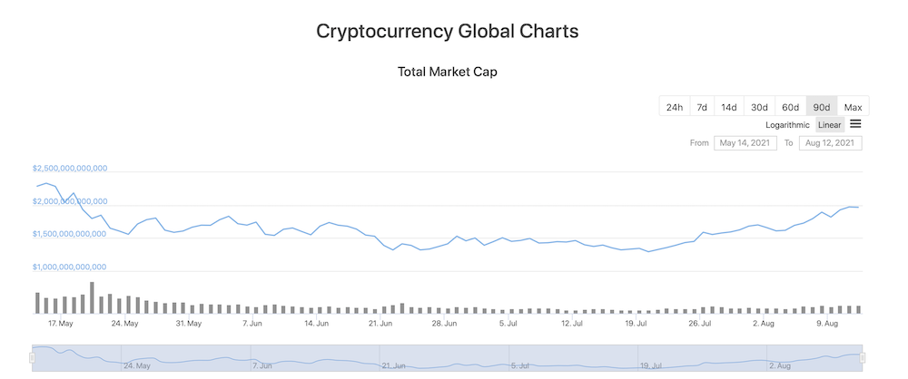 Crypto Market Cap