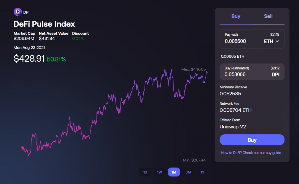 Index Coop: An Easy Way For You To Invest Into A Basket Of Top Cryptos