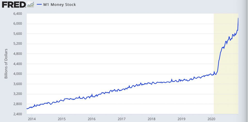 Crypto SuperCycle