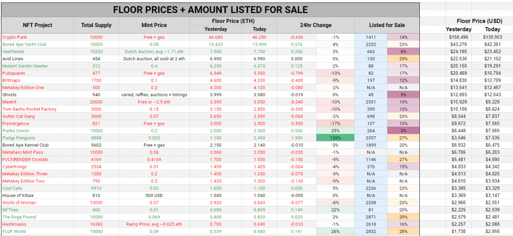 NFTs Are Booming In Popularity: 6 Key Metrics Investors Can Use To Evaluate NFT Projects