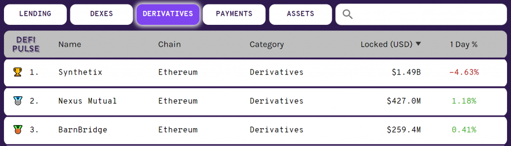 A Look at Synthetix: The Leading Derivatives Protocol in DeFi