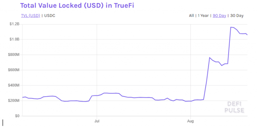 TrueFi