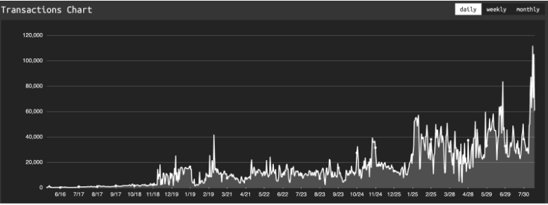 A Look At Arweave - Decentralized Data Storage Protocol Allowing Data To Be Stored Forever