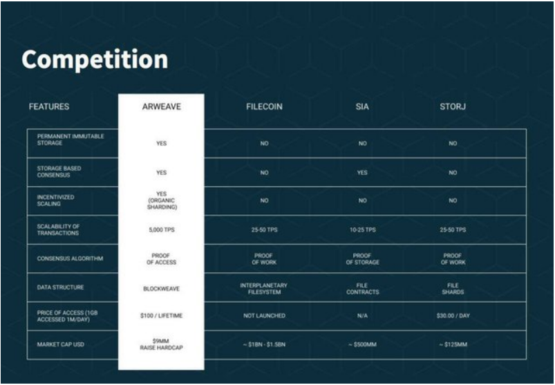 Arweave Crypto