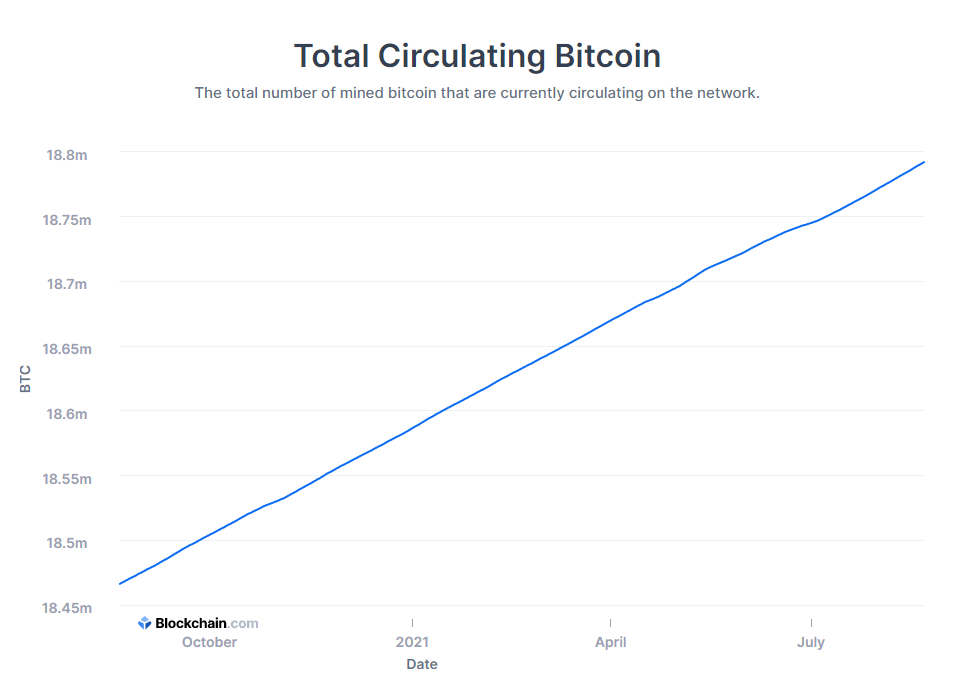 Market cap of crypto