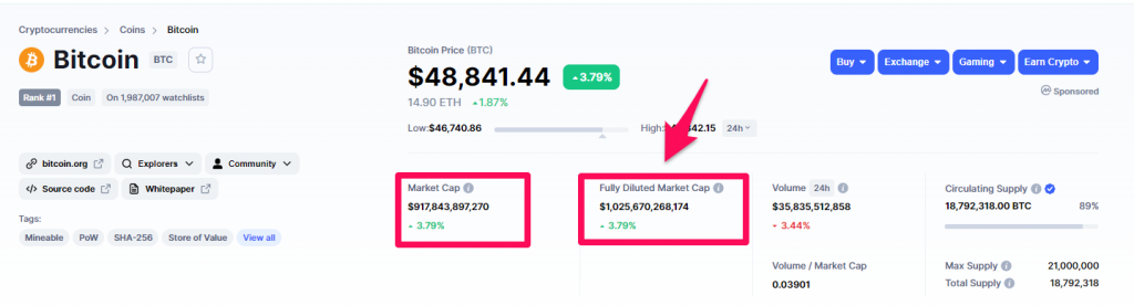 The Difference Between A Market Cap And A Fully Diluted Market Cap In The Crypto World