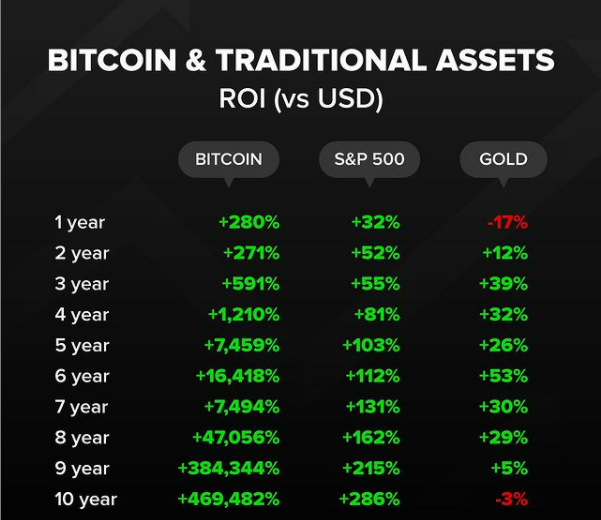 Coinhako Singapore