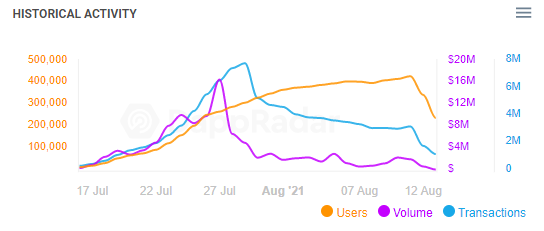 An Intro To CryptoBlades, The Highest Volume Game On The Binance Smart Chain