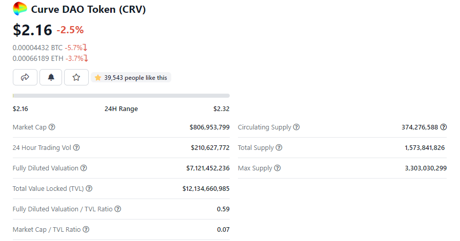 The Difference Between A Market Cap And A Fully Diluted Market Cap In The Crypto World