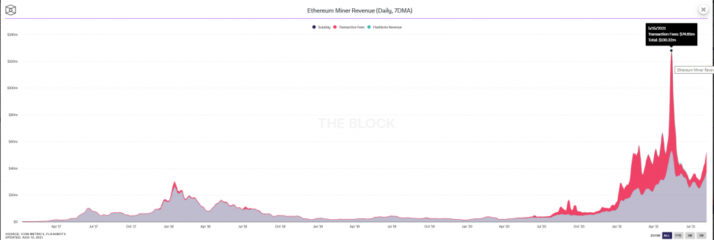 Ethereum Miner Reserve