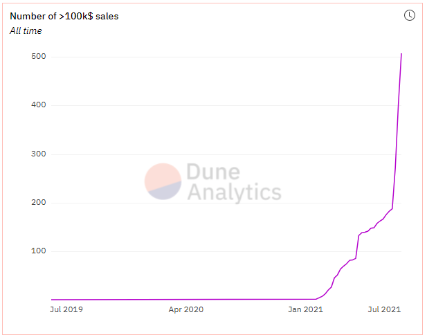 Opensea number of sales