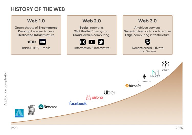 An Introduction To Next-Generation Blockchain Protocol Polkadot