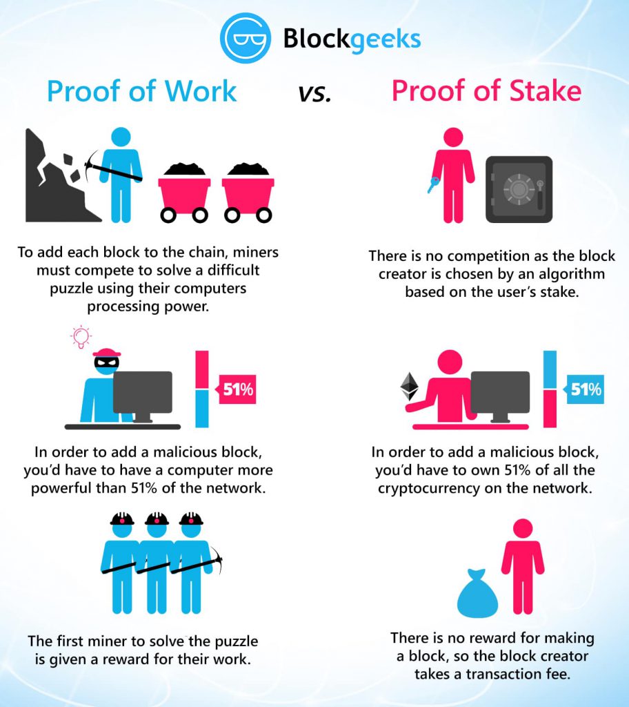 Proof Of Work Vs. Proof Of Stake: What's The Difference?