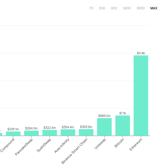 Blockchain and crypto protocol revenue.