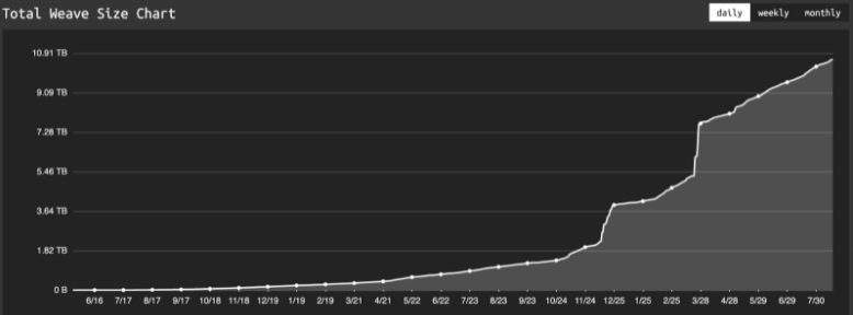 A Look At Arweave - Decentralized Data Storage Protocol Allowing Data To Be Stored Forever