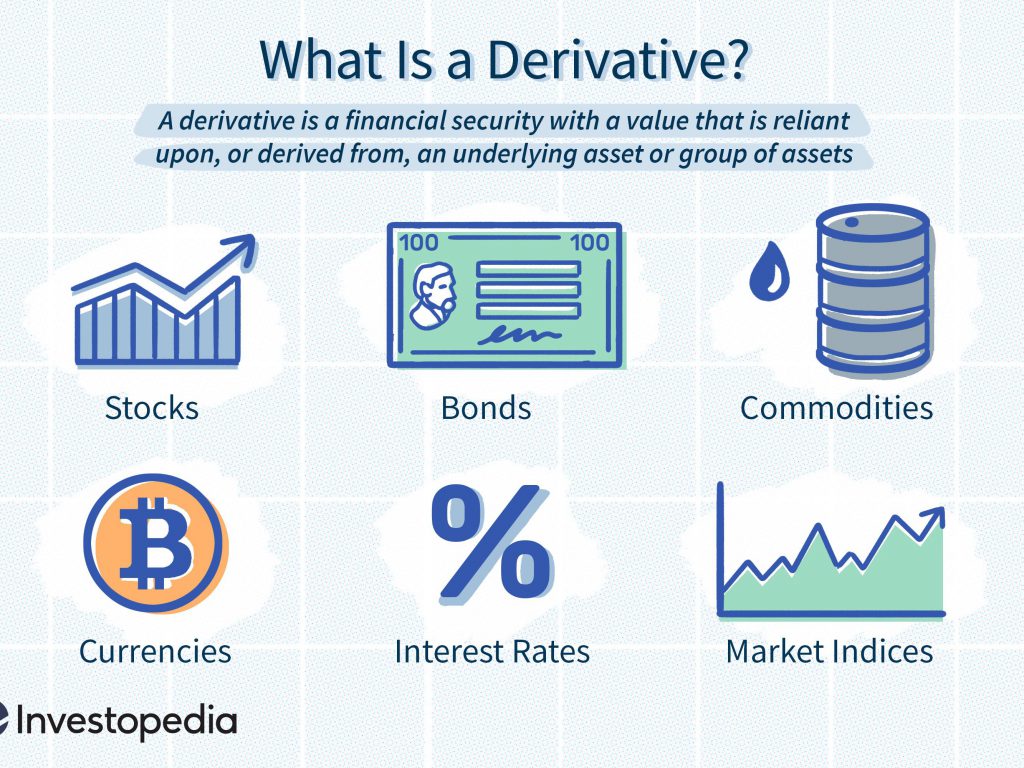 Synthetix Deriviative