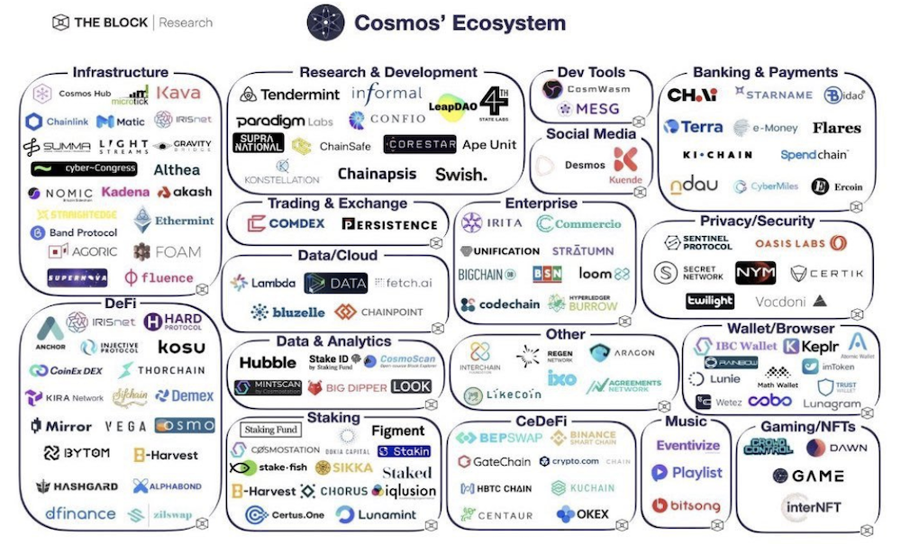 Cosmos ($ATOM)