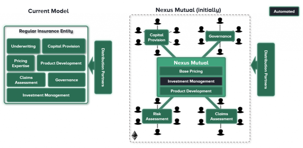 Nexus Mutual