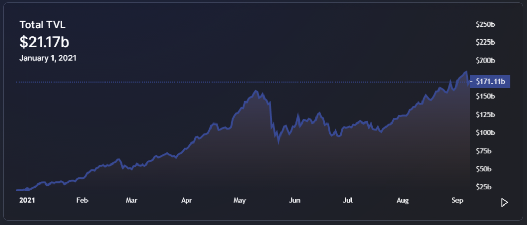 DeFi Lottery