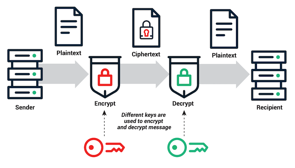 Public vs private key