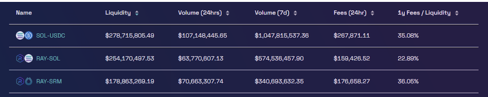 Raydium: The Heart Of Solana And Go-To Place For Trading Solana DeFi Tokens