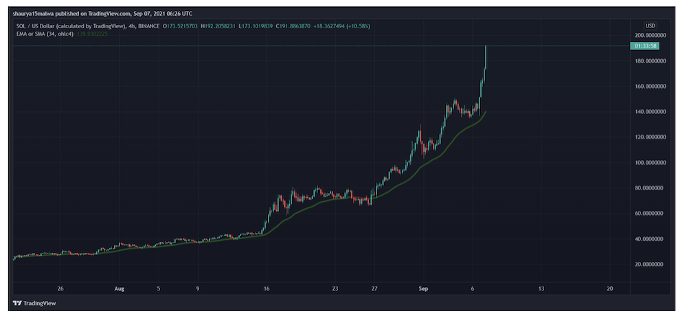 Solana usd
