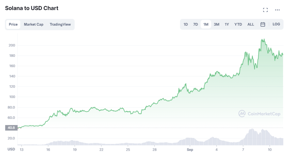 Solana 1 month