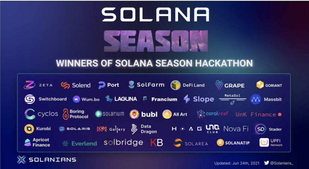 An Introduction to Solanium: What Does It Mean To Be A Solana Launchpad?