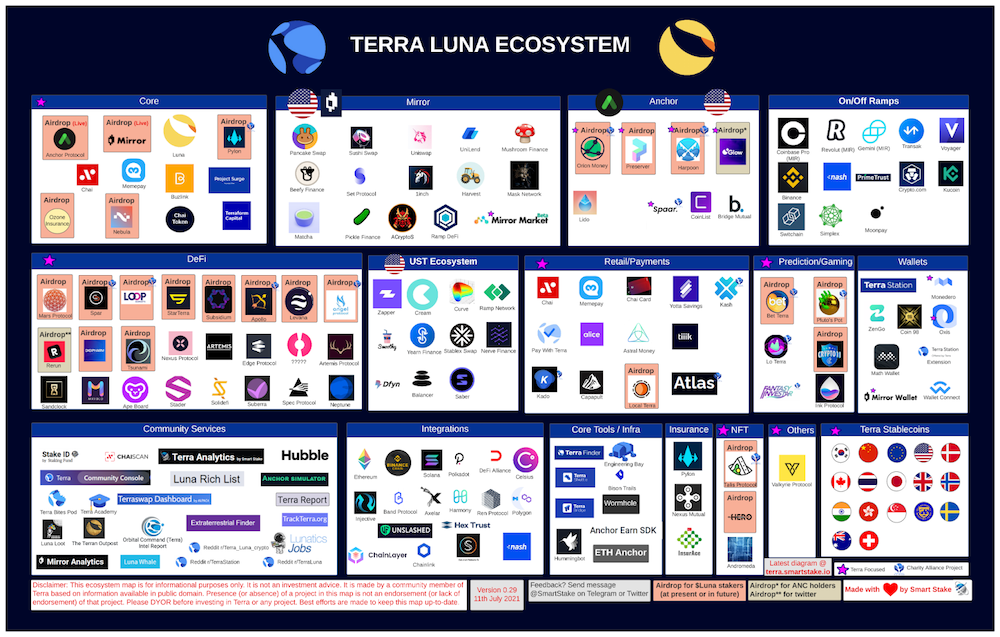 An Introduction To Terra (LUNA): Is It The Next Big Crypto Ecosystem?