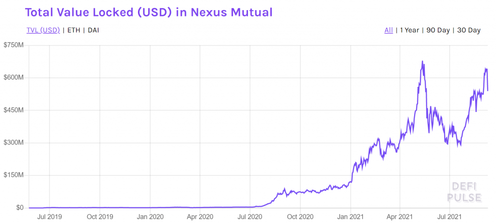 Nexus Mutual