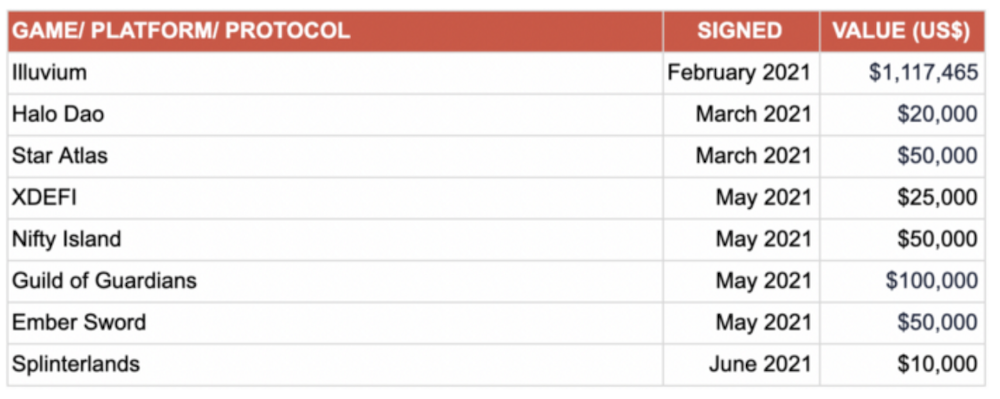 YGG Yield Guild Games