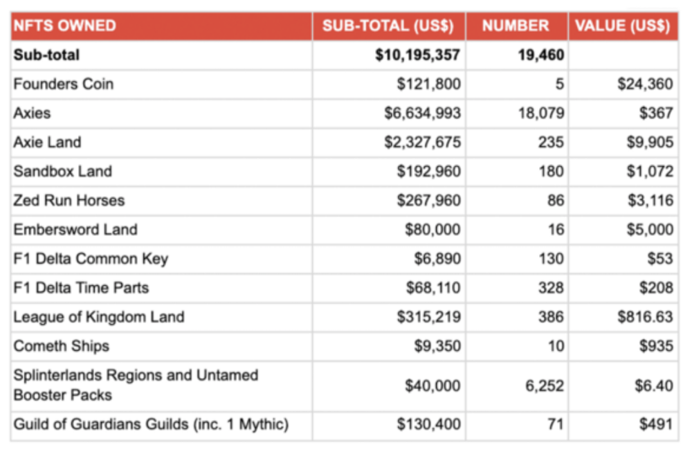YGG Yield Guild Games