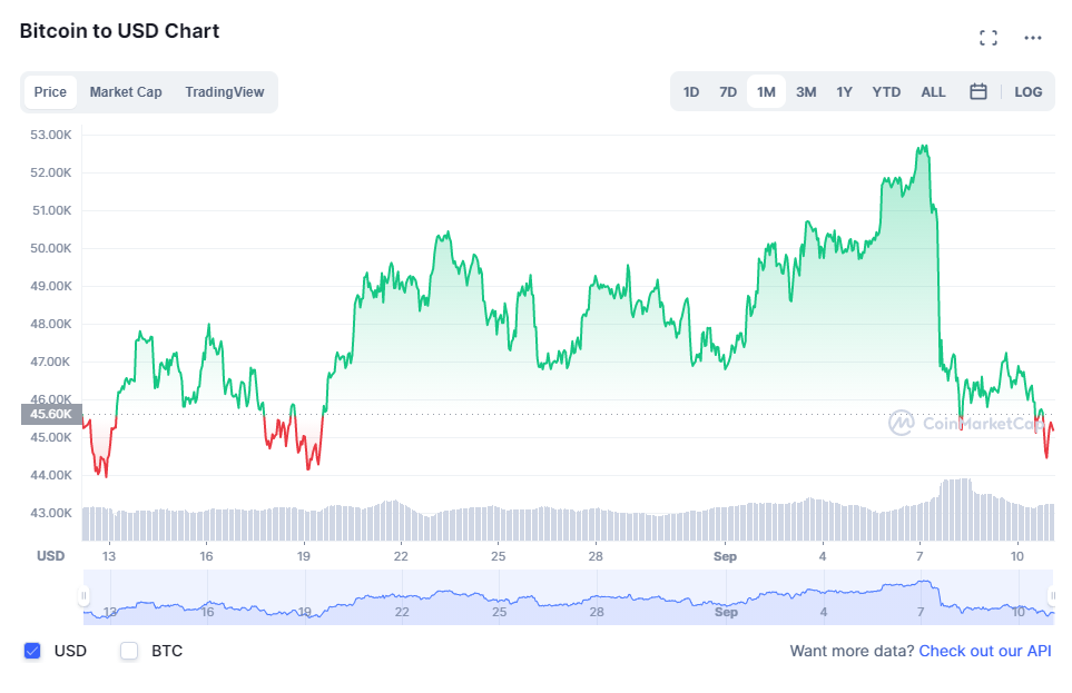 Bridge Season: Why Altcoins Avalanche, FTM, Harmony, Solana Exploded In Price