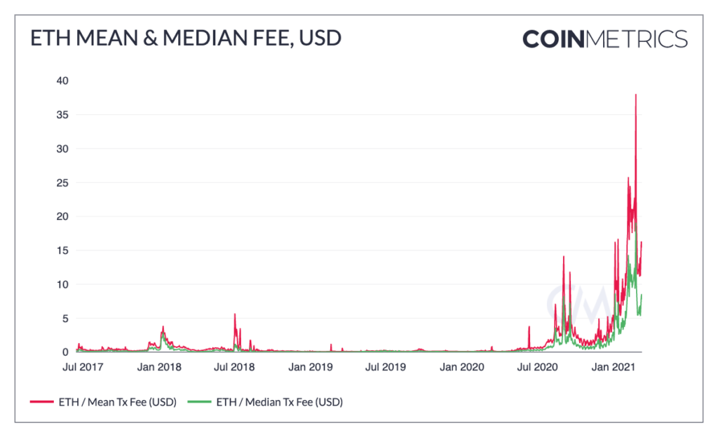 Bridge Season: Why Altcoins Avalanche, FTM, Harmony, Solana Exploded In Price