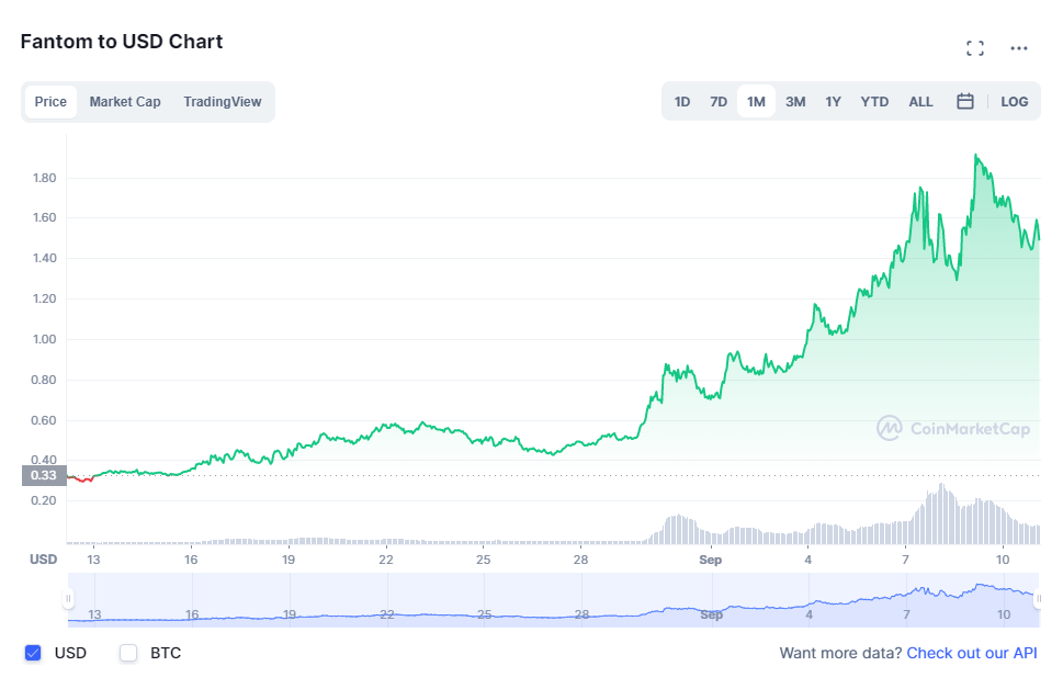 Bridge Season: Why Altcoins Avalanche, FTM, Harmony, Solana Exploded In Price
