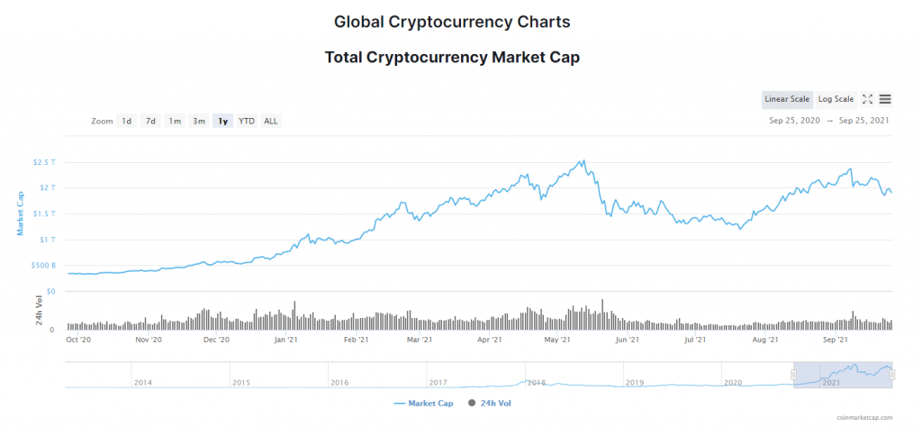 Crypto Market Cap