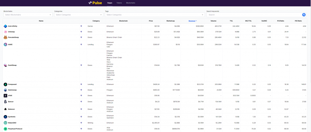 A Look At My Crypto Portfolio Breakdown And Allocation Strategy