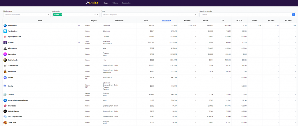 A Look At My Crypto Portfolio Breakdown And Allocation Strategy