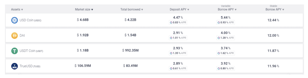 Terra (LUNA): How To Earn Upwards Of 19% Annual Percentage Yield With DeFi