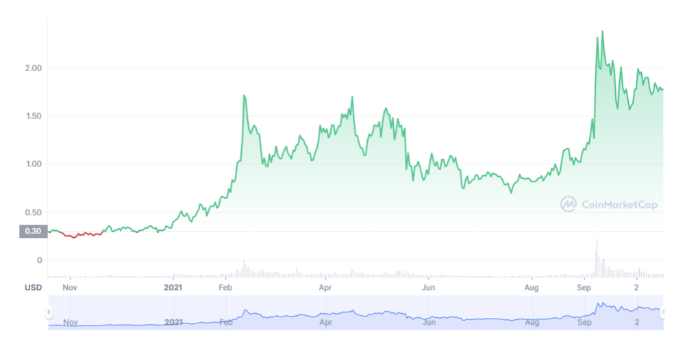 $ALGO