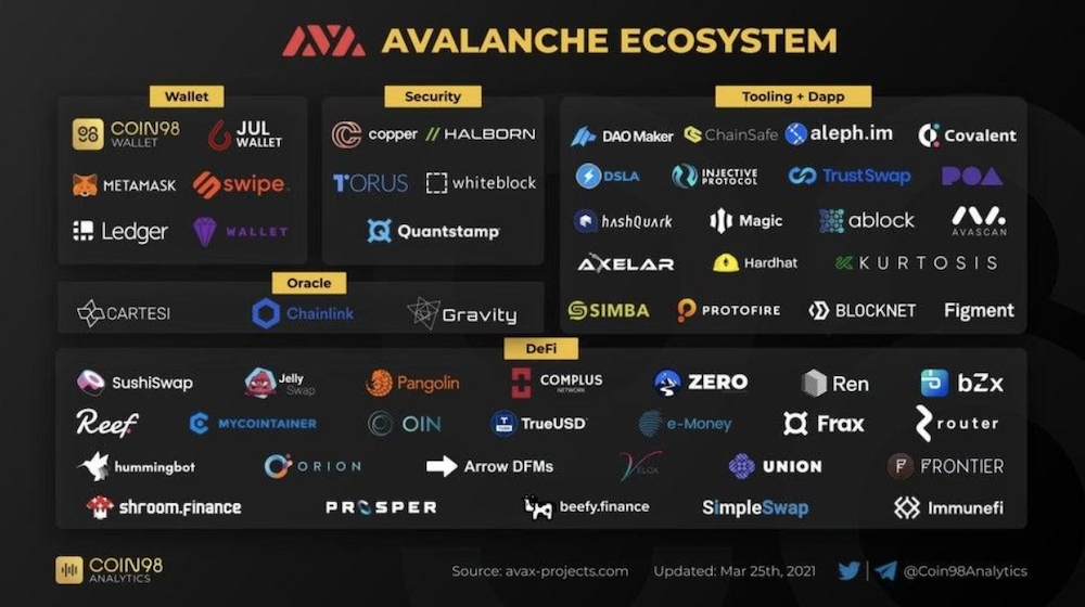 Avalanche (AVAX) Rush: How To Tap Into The $180M DeFi Incentive Program