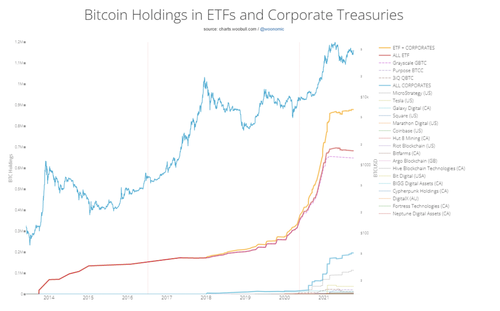 BTC $100K