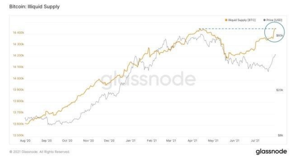 Here's Why You Should Be Excited About Bitcoin's November Taproot Upgrade
