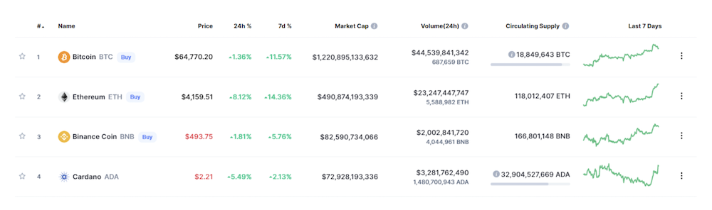 Bitcoin Taproot